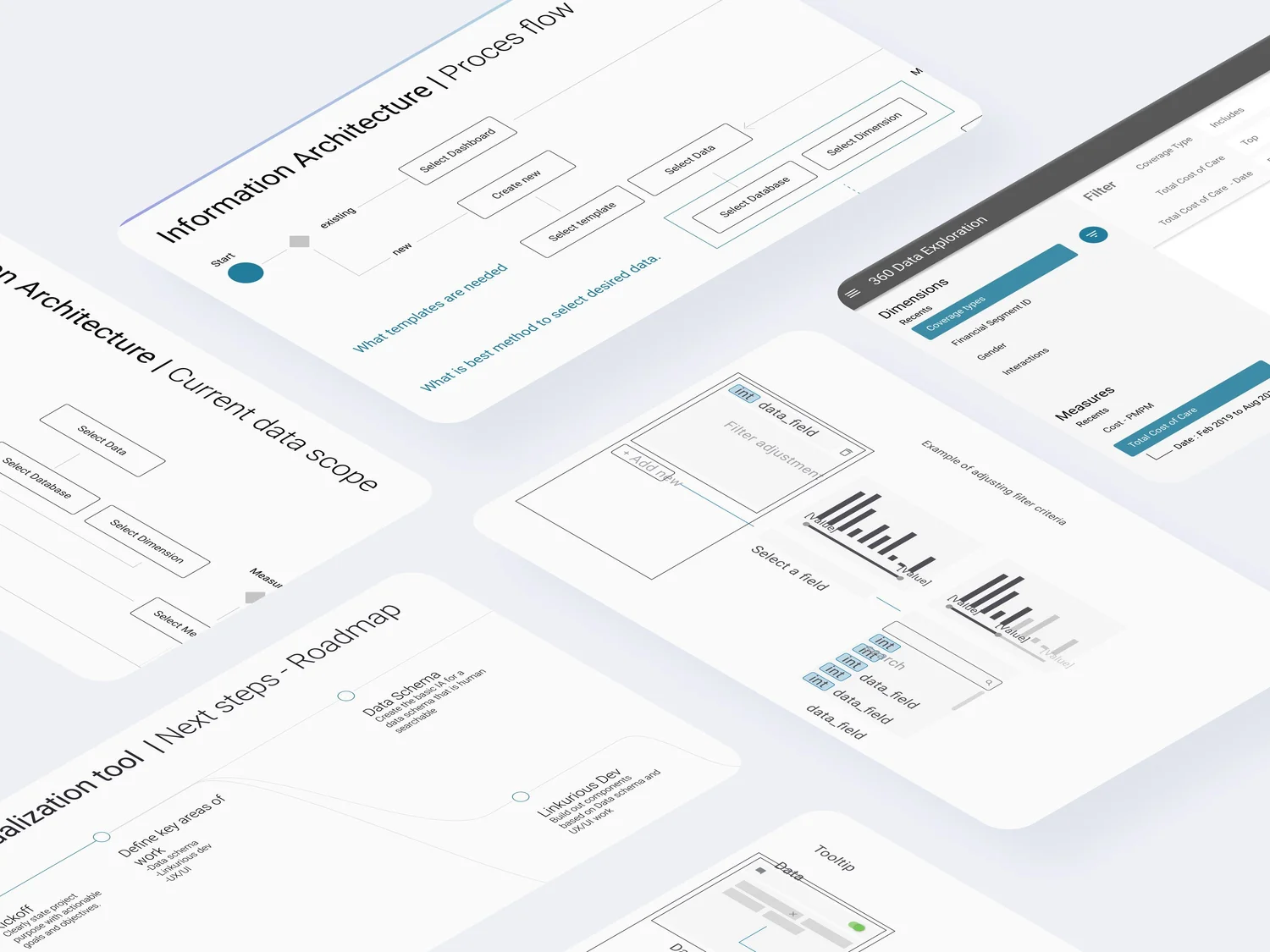 Self-Service Data Visualization