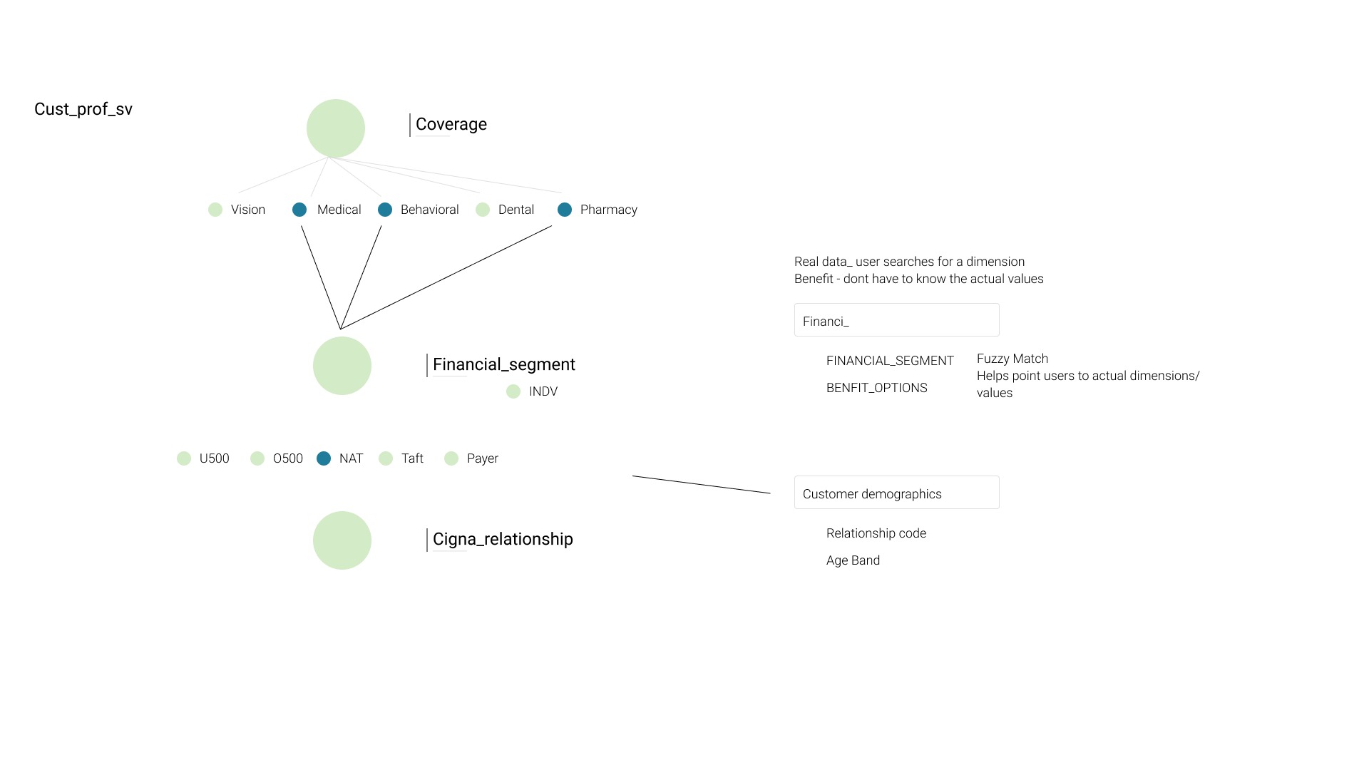 Node-edge reduced schema — high-level concept clusters before drill-down