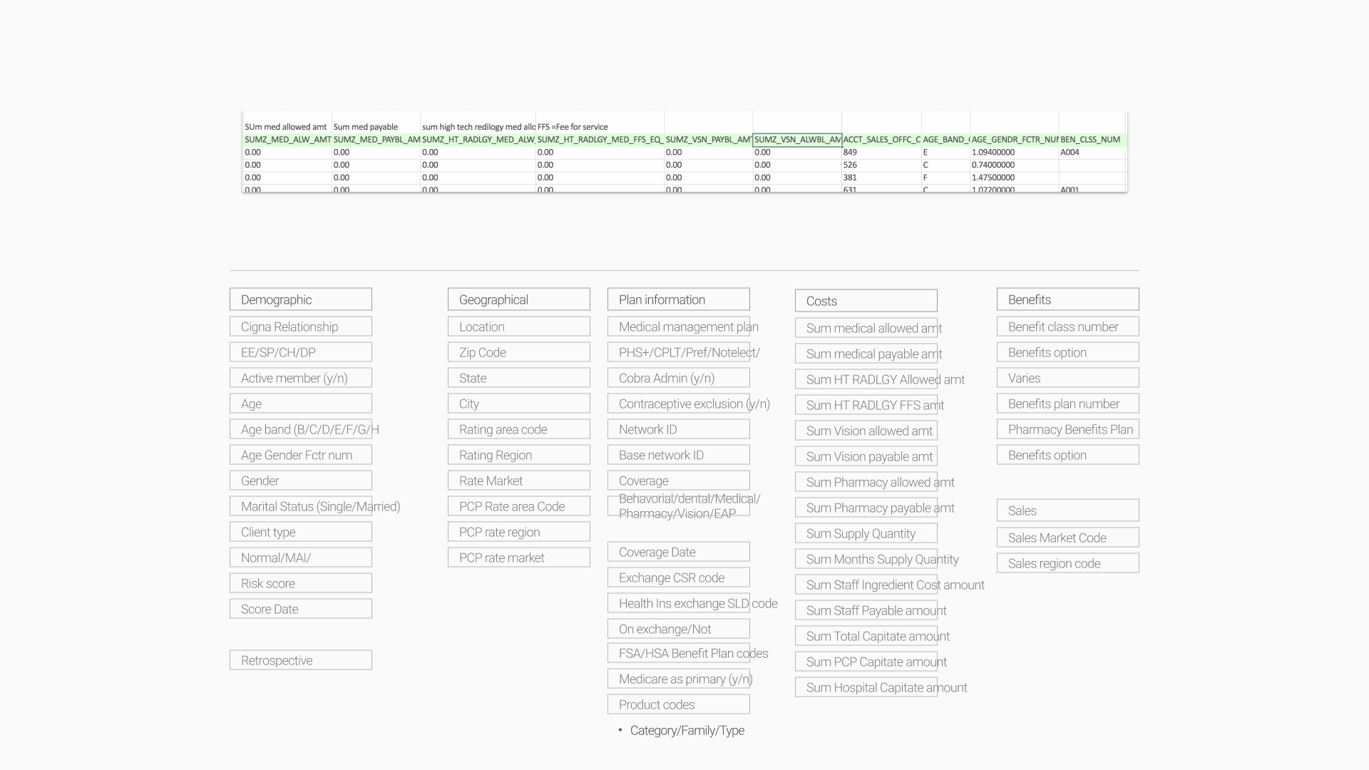 Raw data — traditionally flat database structure with no human-readable schema