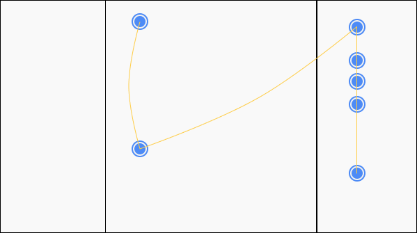 Ideal redesigned flow