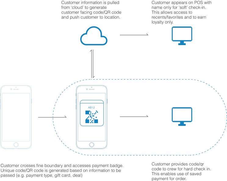 Geo diagram — on-site declared intent