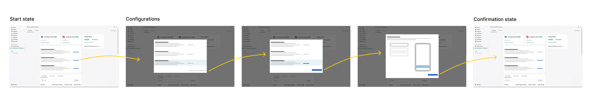 Recommended Multi-step Flow with Configurations and Confirmation States